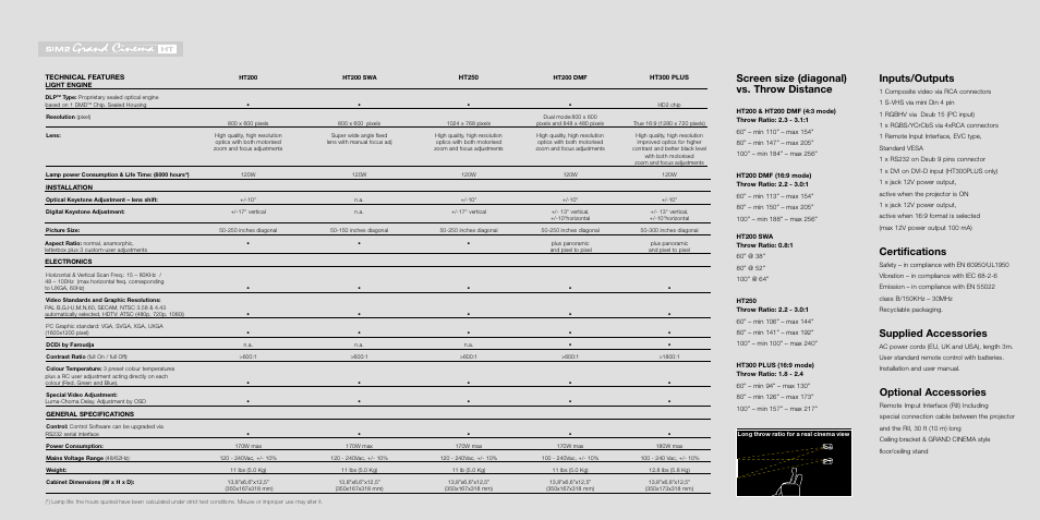 Screen size (diagonal) vs. throw distance, Inputs/outputs, Certifications | Supplied accessories, Optional accessories | Sim2 Seleco SIM2 Grand Cinema HT User Manual | Page 8 / 8