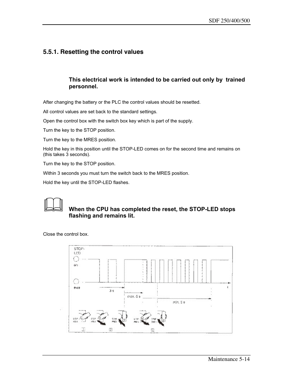 Sterling SDF 250 User Manual | Page 51 / 72