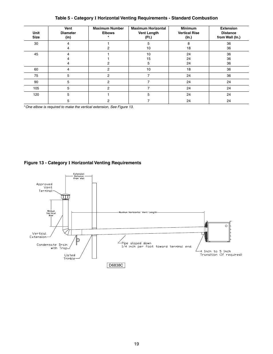 Sterling TUBULAR GAS FIRED DIRECT SPARK PROPELLER UNIT HEATERS GG-30 User Manual | Page 19 / 44