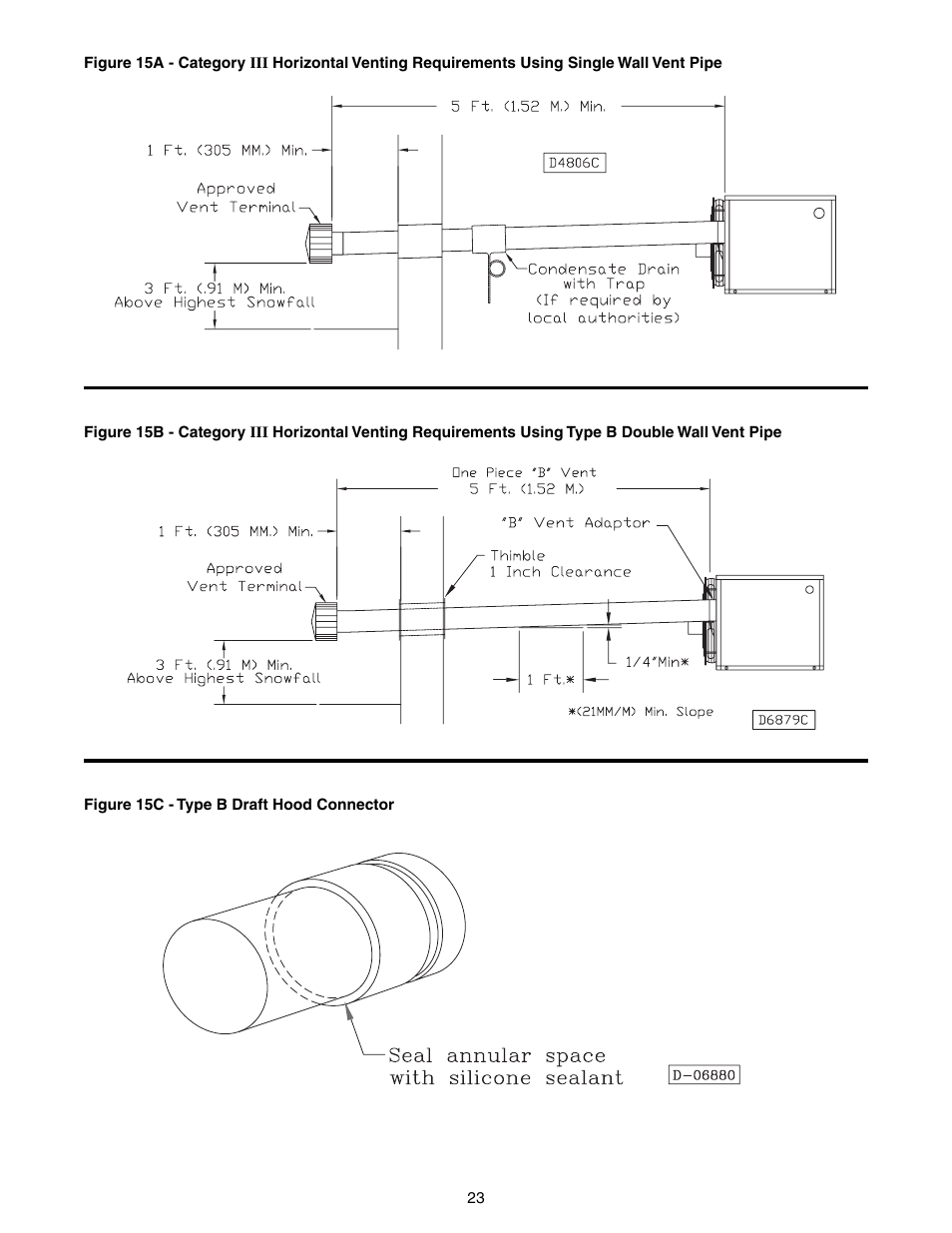 Sterling TUBULAR GAS FIRED DIRECT SPARK PROPELLER UNIT HEATERS GG-30 User Manual | Page 23 / 44