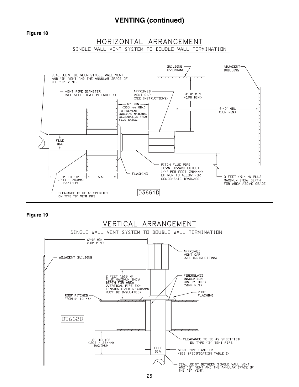 Venting (continued) | Sterling TUBULAR GAS FIRED DIRECT SPARK PROPELLER UNIT HEATERS GG-30 User Manual | Page 25 / 44