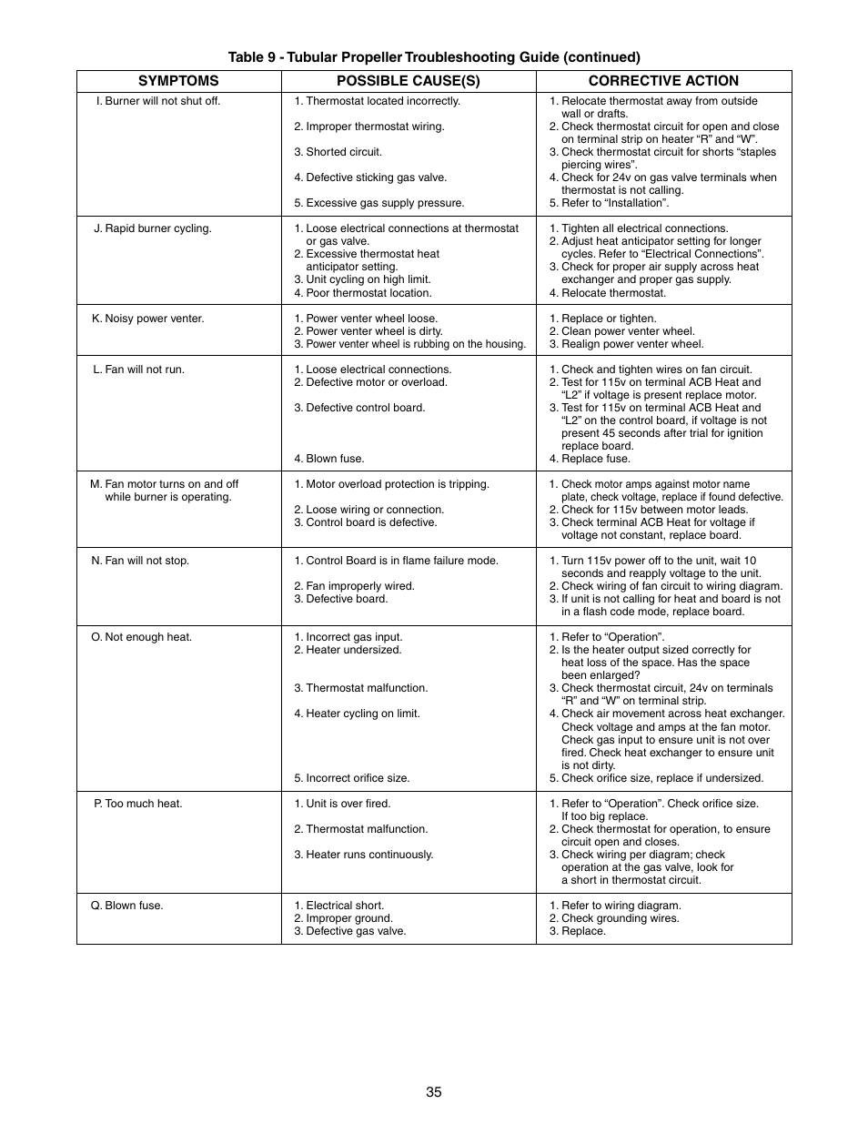 Sterling TUBULAR GAS FIRED DIRECT SPARK PROPELLER UNIT HEATERS GG-30 User Manual | Page 35 / 44