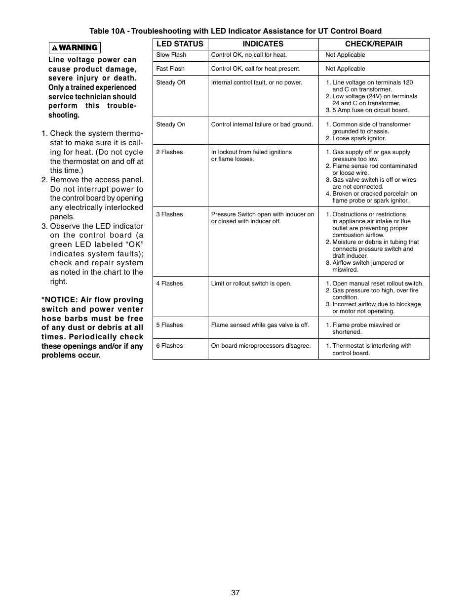 Sterling TUBULAR GAS FIRED DIRECT SPARK PROPELLER UNIT HEATERS GG-30 User Manual | Page 37 / 44