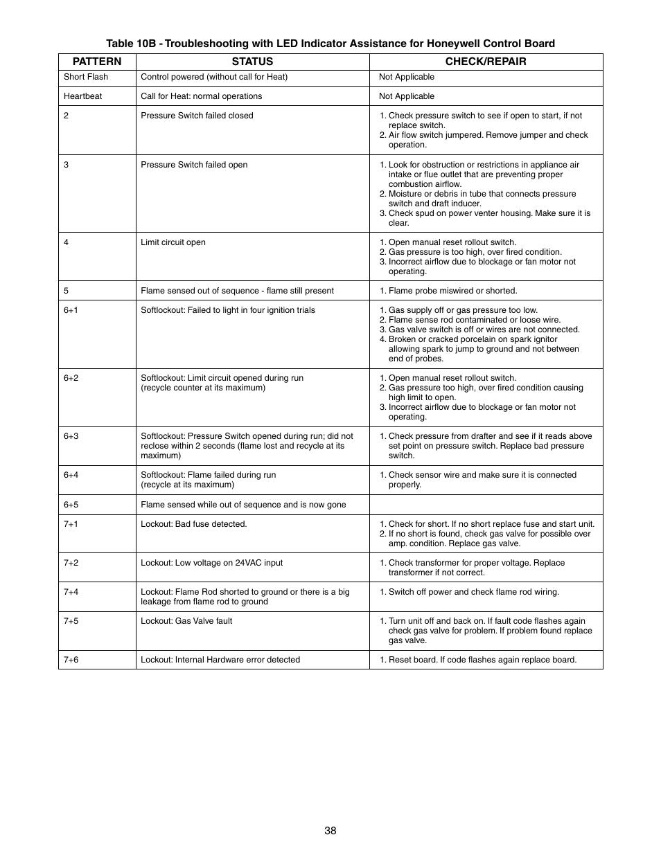 Sterling TUBULAR GAS FIRED DIRECT SPARK PROPELLER UNIT HEATERS GG-30 User Manual | Page 38 / 44