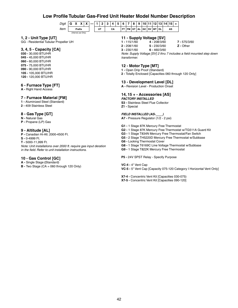 Sterling TUBULAR GAS FIRED DIRECT SPARK PROPELLER UNIT HEATERS GG-30 User Manual | Page 42 / 44