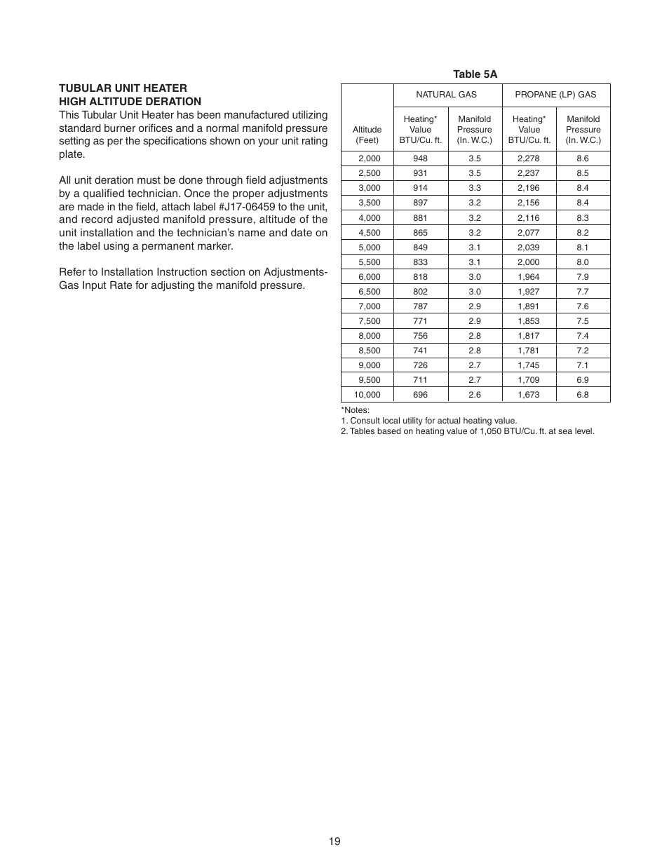 Sterling TF-300 User Manual | Page 19 / 28