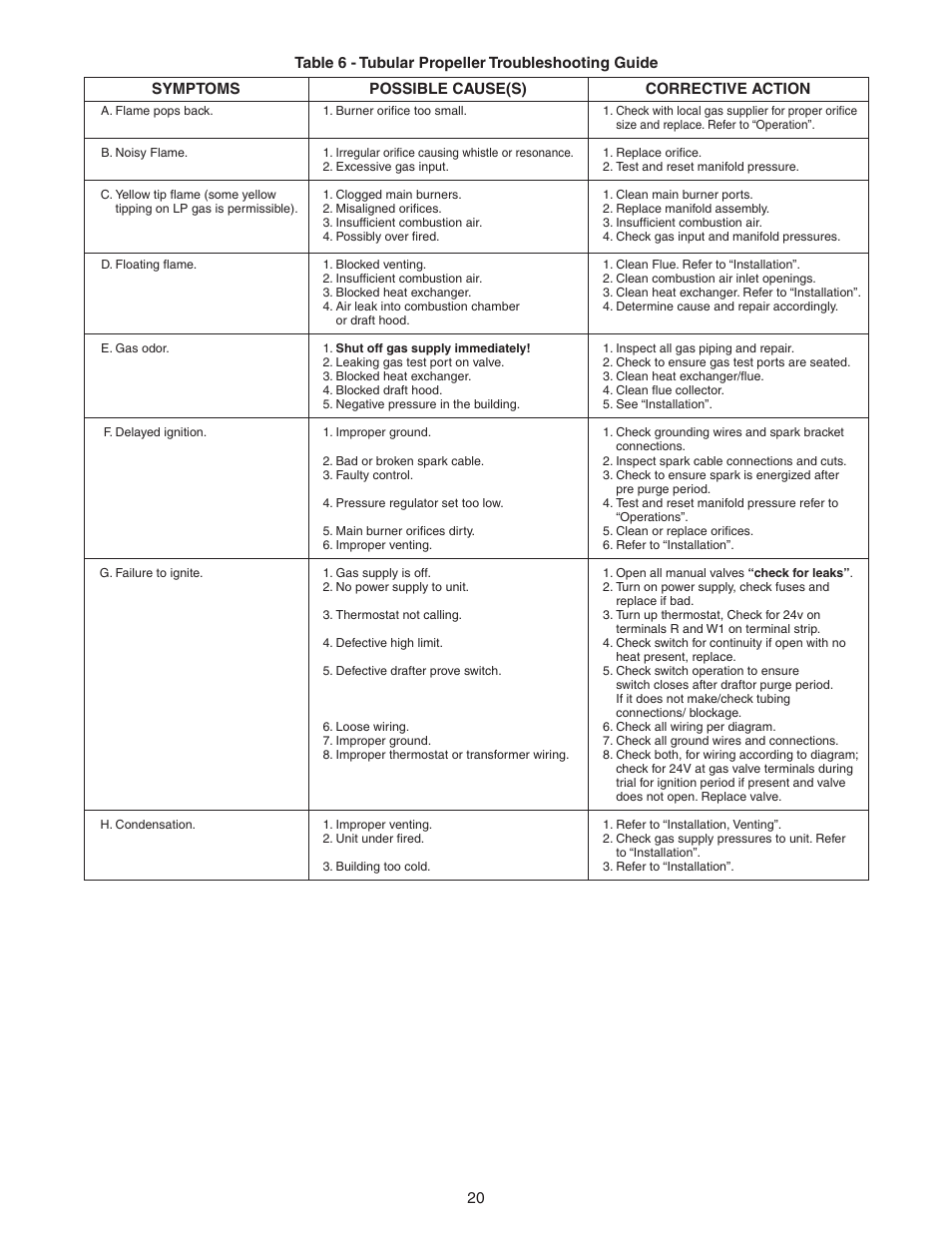 Sterling TF-300 User Manual | Page 20 / 28