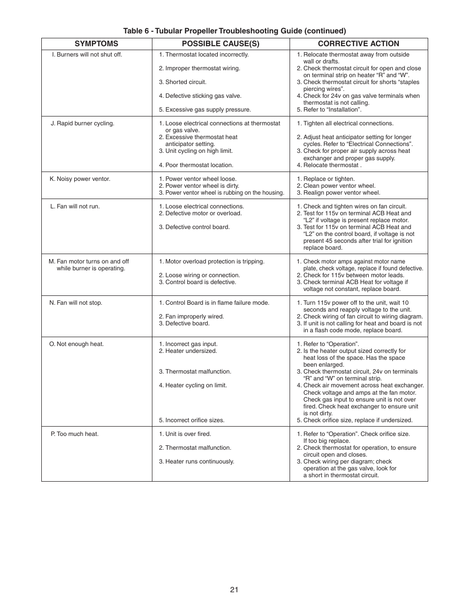 Sterling TF-300 User Manual | Page 21 / 28