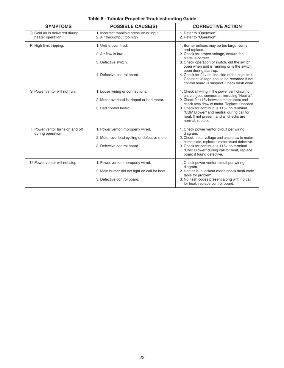 Sterling TF-300 User Manual | Page 22 / 28