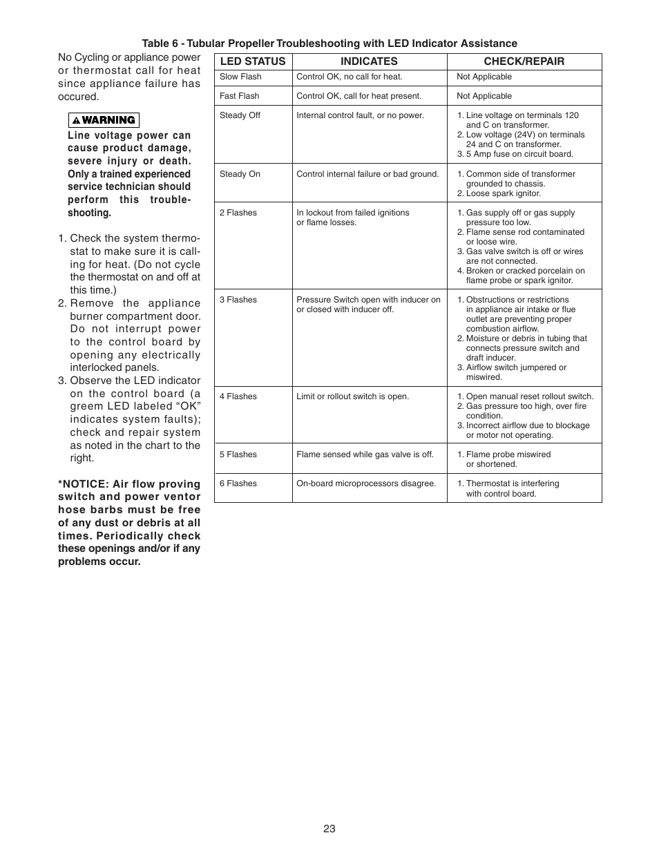 Sterling TF-300 User Manual | Page 23 / 28