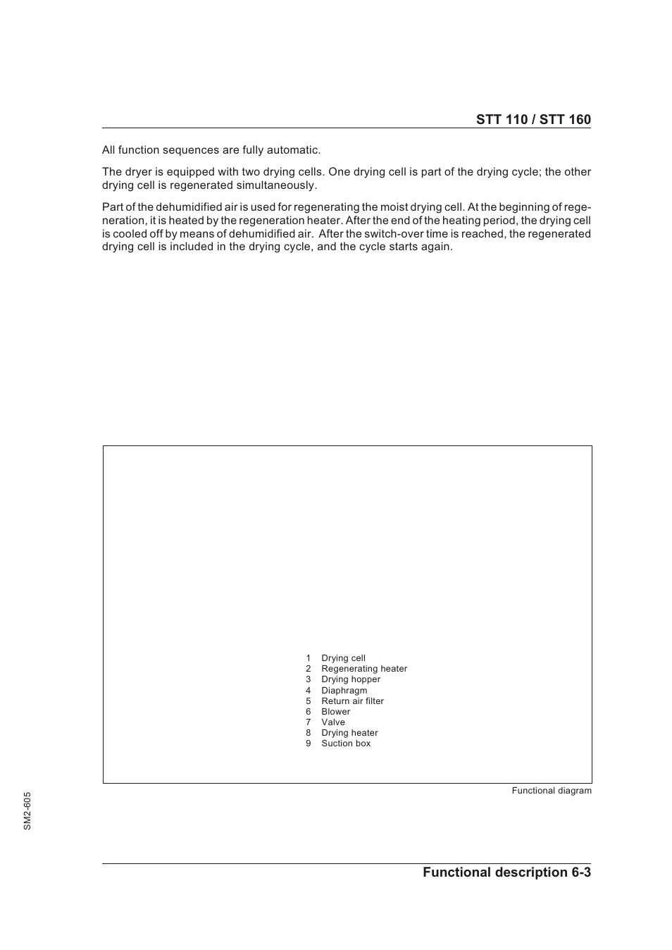 General information 6-2, Gen eral in for ma tion -2 | Sterling STT 160 User Manual | Page 35 / 57