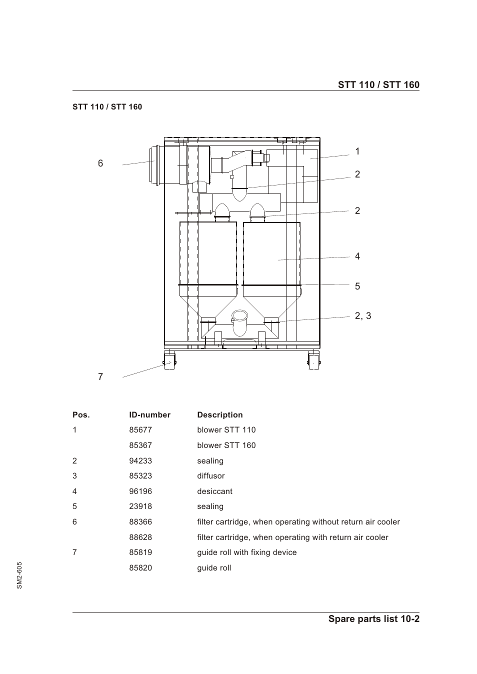 Spare parts list 10-1, Spare parts list -1 | Sterling STT 160 User Manual | Page 51 / 57