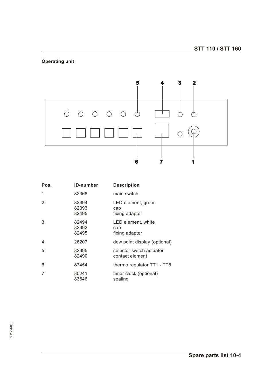 Sterling STT 160 User Manual | Page 53 / 57