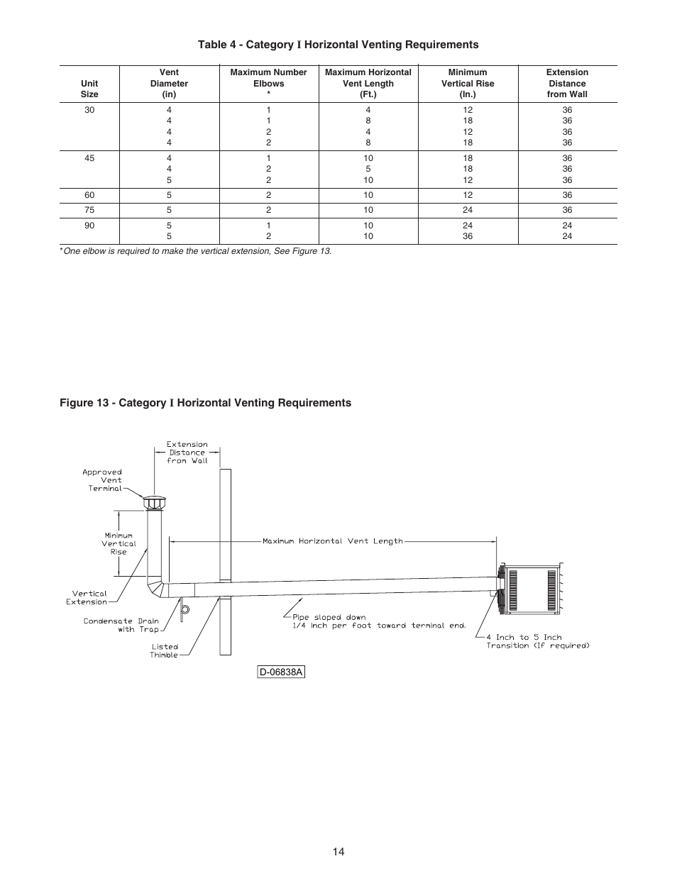 Sterling RF-45 User Manual | Page 14 / 32