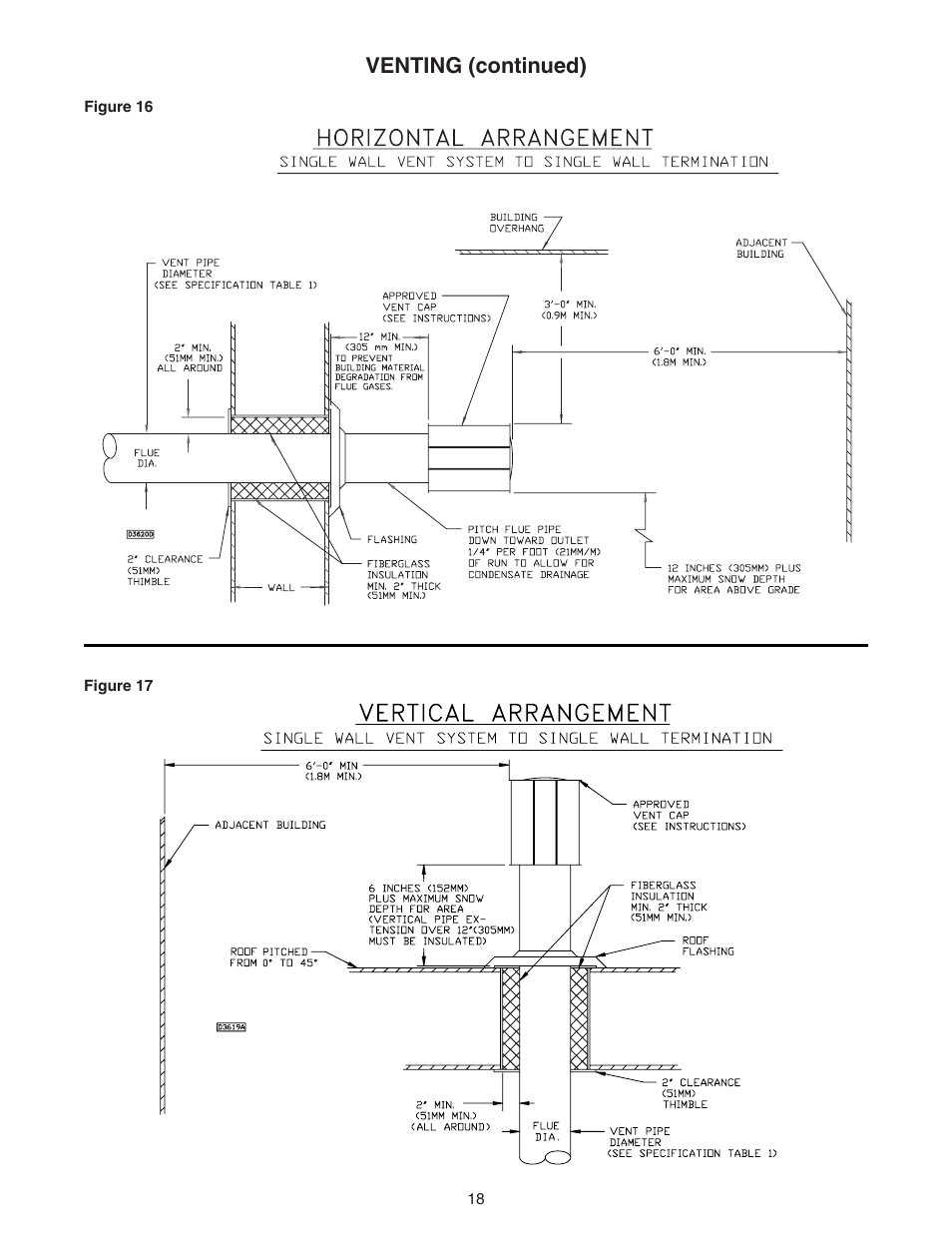 Venting (continued) | Sterling RF-45 User Manual | Page 18 / 32