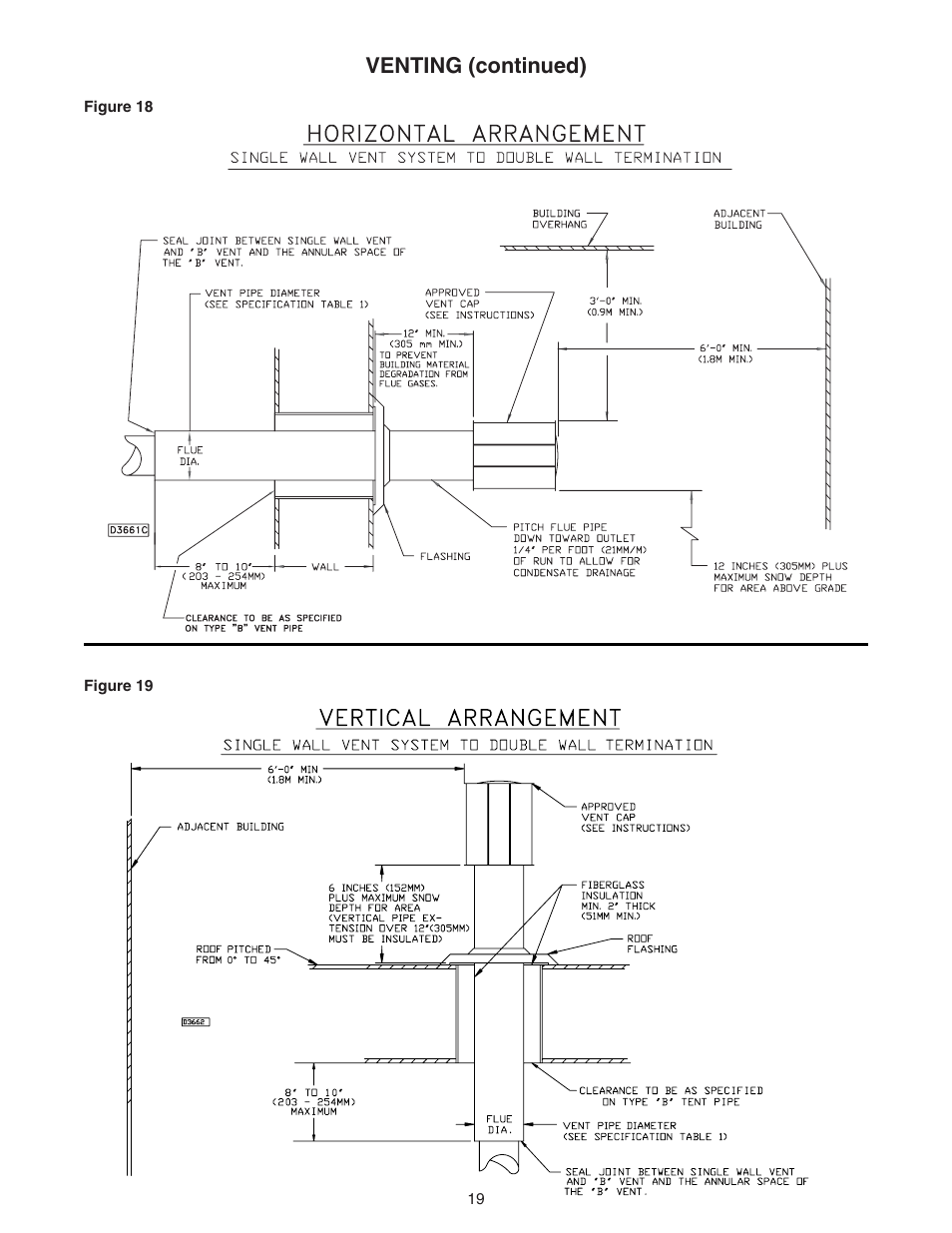 Venting (continued) | Sterling RF-45 User Manual | Page 19 / 32