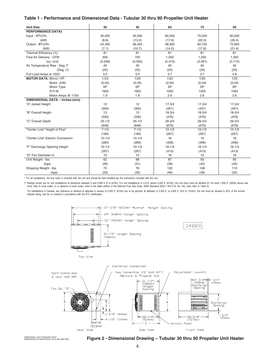 Sterling RF-45 User Manual | Page 4 / 32