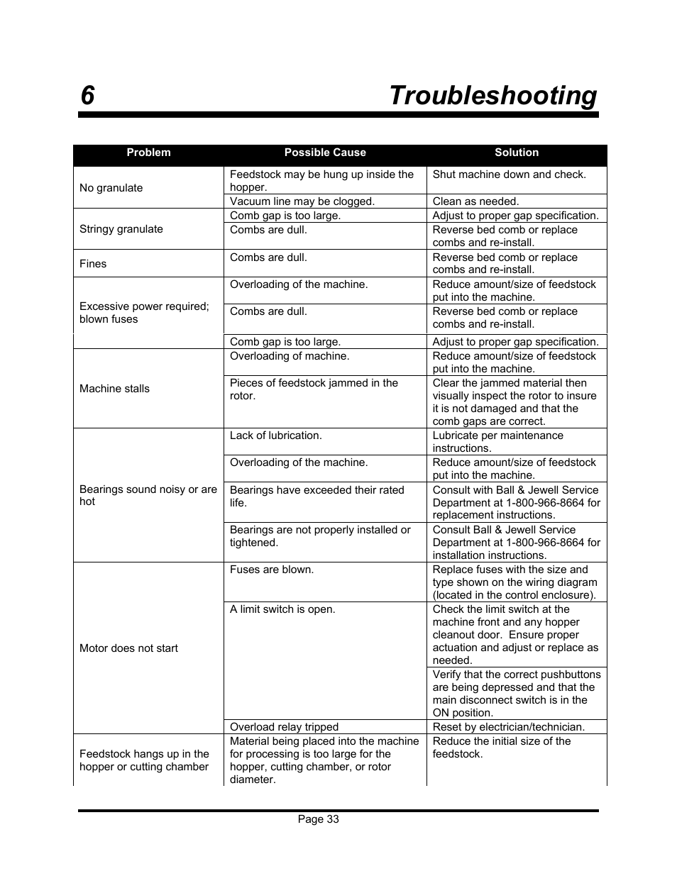 6 troubleshooting | Sterling EX909 User Manual | Page 33 / 44