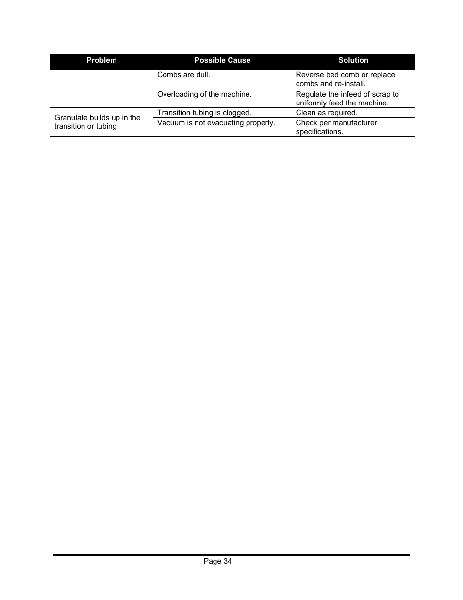 Sterling EX909 User Manual | Page 34 / 44