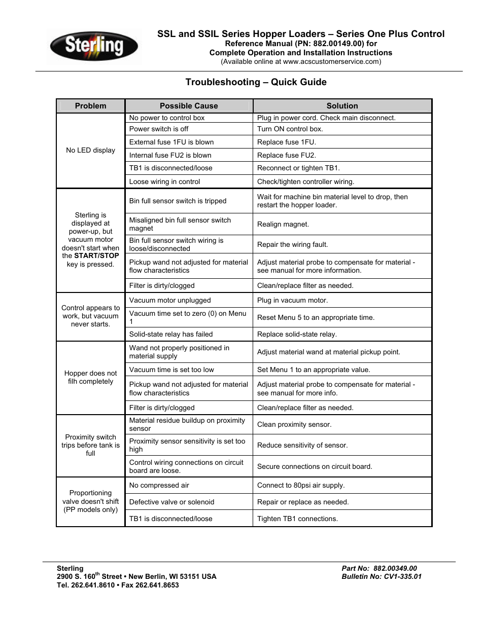 Troubleshooting – quick guide | Sterling SSL User Manual | Page 4 / 4