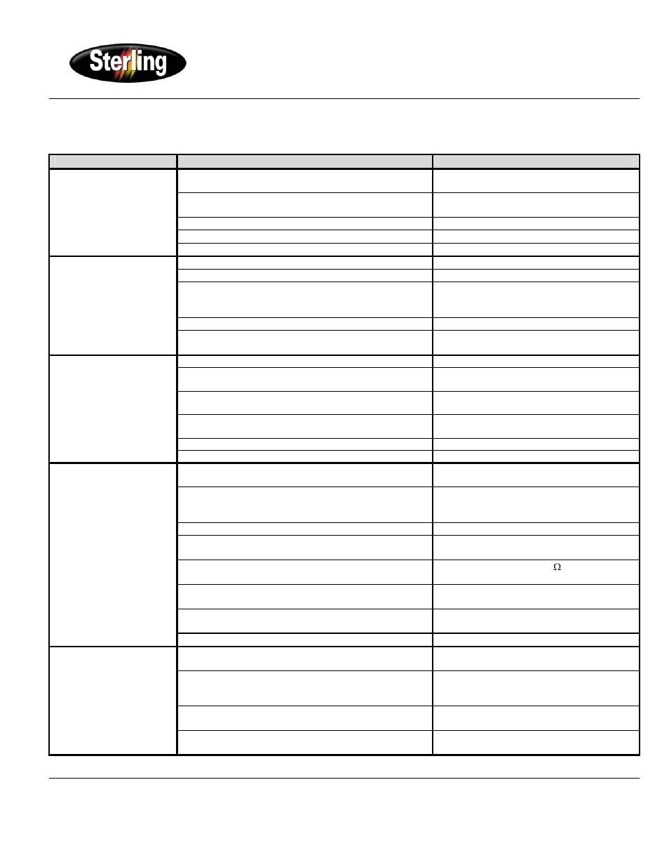 Micro series water temperature control units, Troubleshooting - quick guide | Sterling Water Heater User Manual | Page 4 / 4