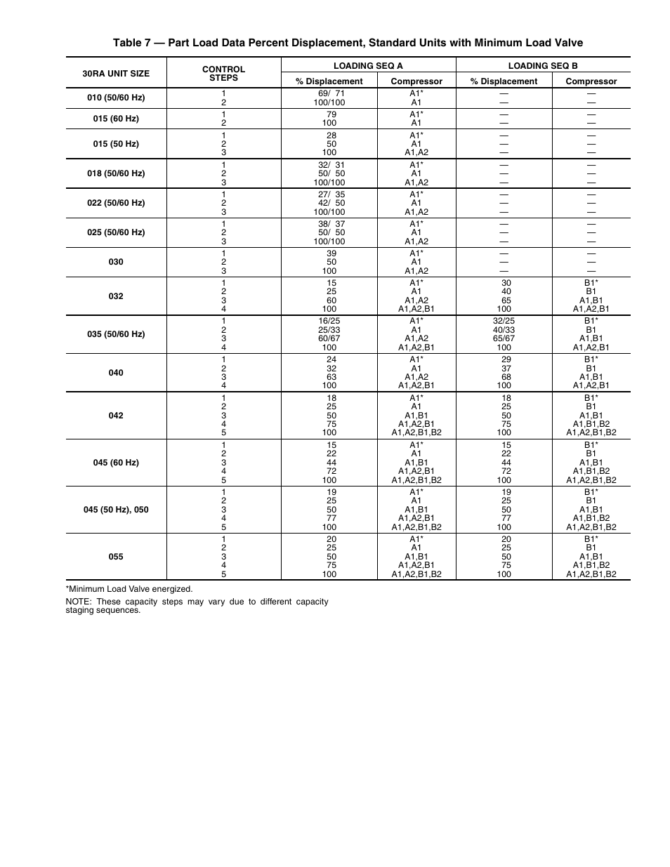 Sterling AquaSnap 30RA010-055 User Manual | Page 19 / 100