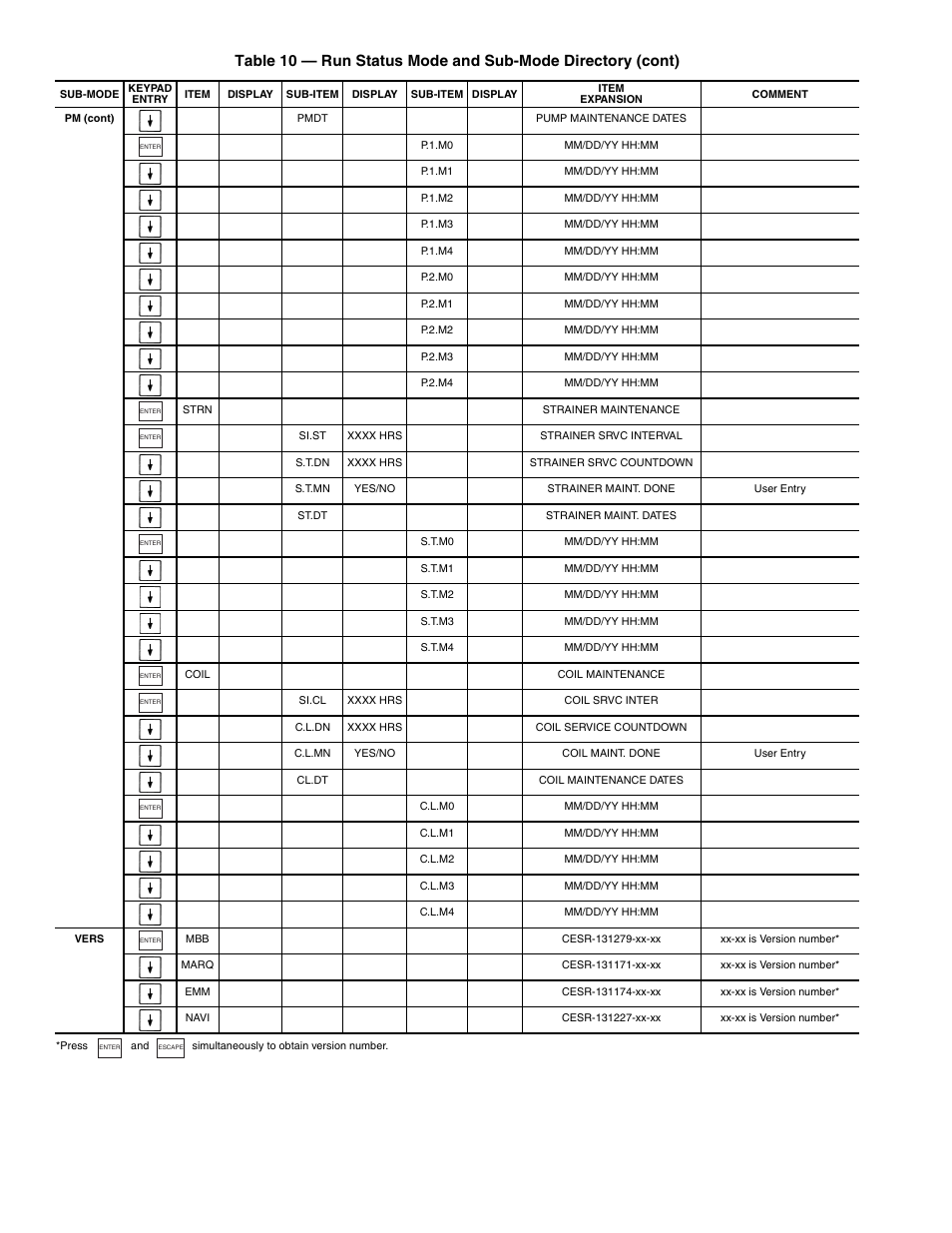 Sterling AquaSnap 30RA010-055 User Manual | Page 28 / 100