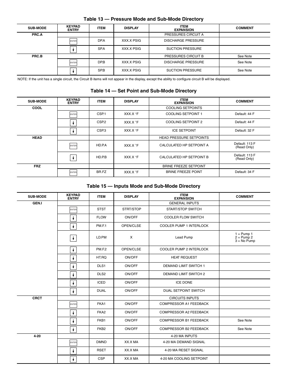 30 table 13 — pressure mode and sub-mode directory | Sterling AquaSnap 30RA010-055 User Manual | Page 30 / 100