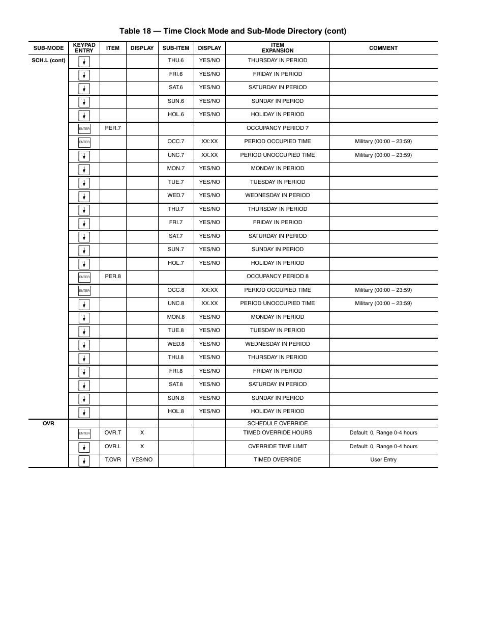 Sterling AquaSnap 30RA010-055 User Manual | Page 36 / 100