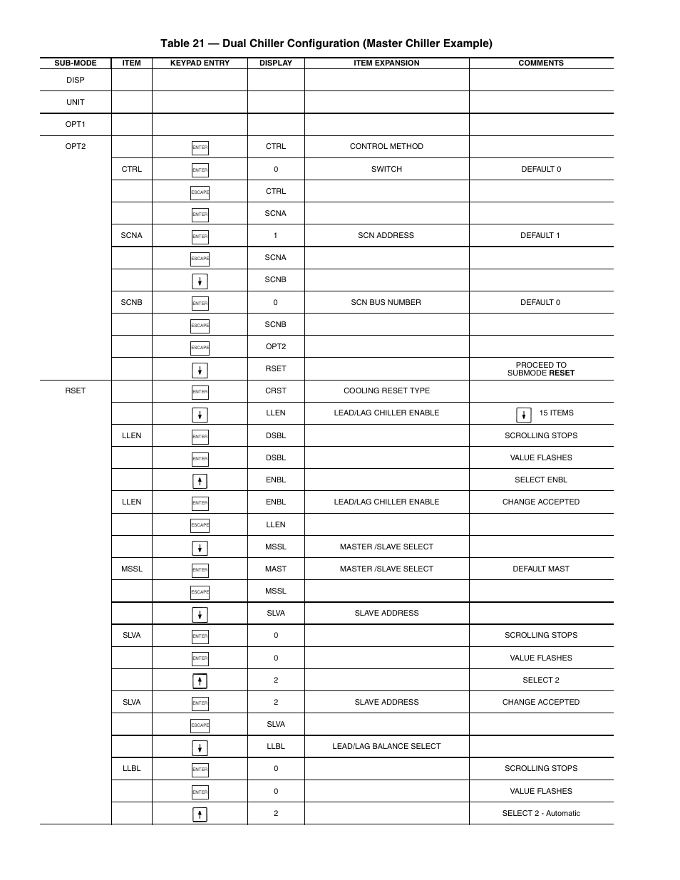 Sterling AquaSnap 30RA010-055 User Manual | Page 38 / 100