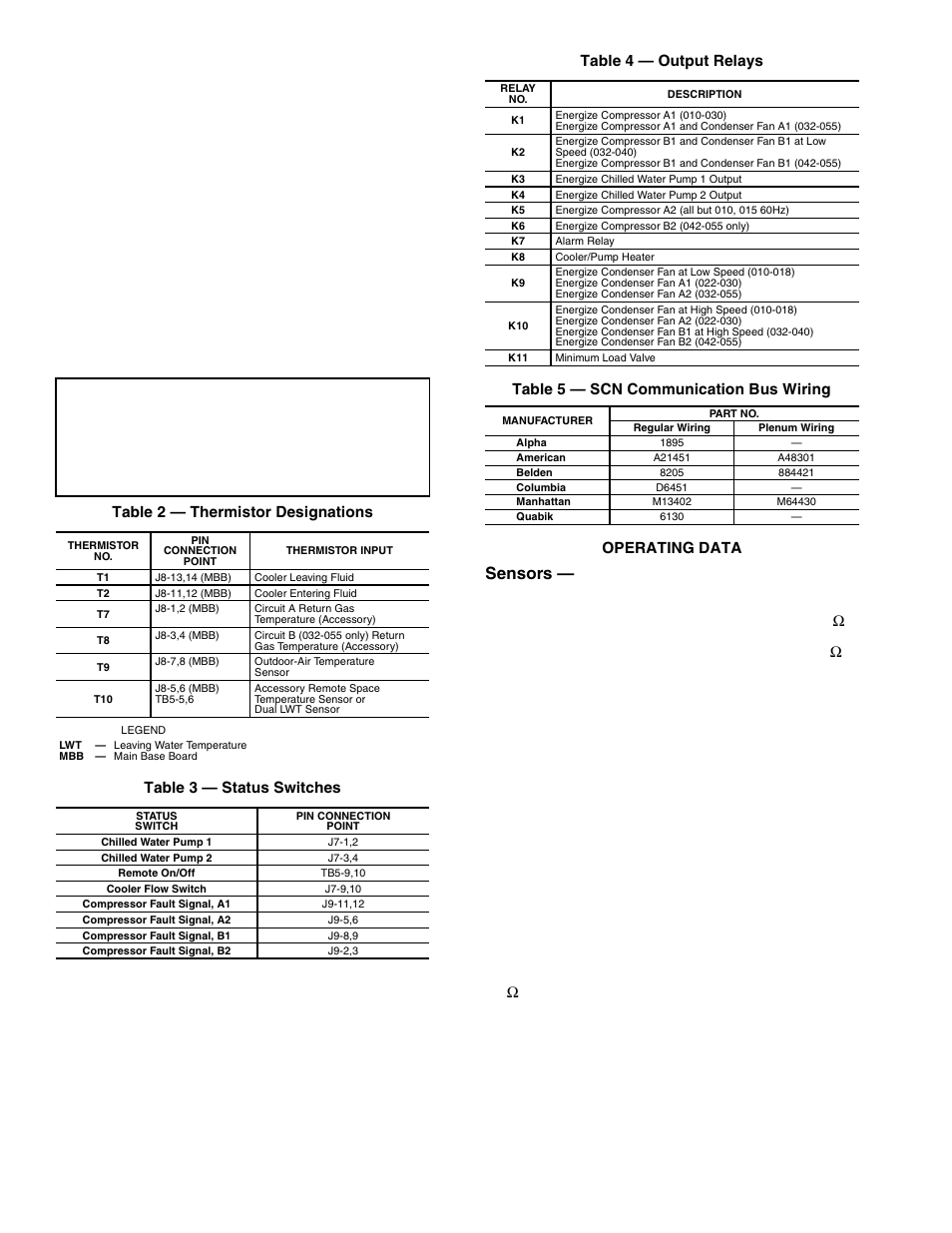 Sensors | Sterling AquaSnap 30RA010-055 User Manual | Page 4 / 100