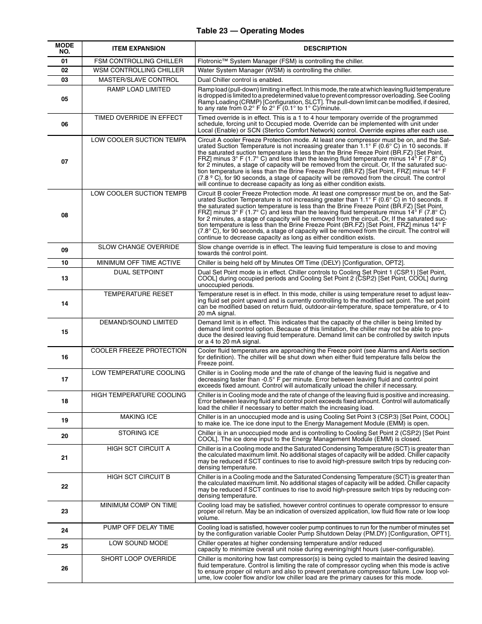 Sterling AquaSnap 30RA010-055 User Manual | Page 41 / 100