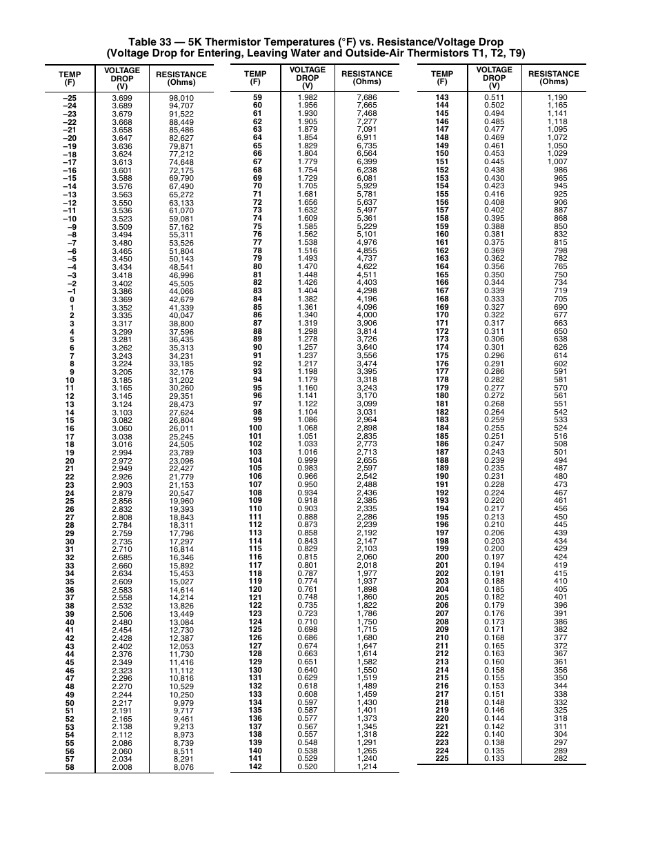 Sterling AquaSnap 30RA010-055 User Manual | Page 64 / 100