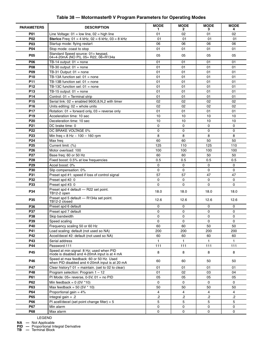 Sterling AquaSnap 30RA010-055 User Manual | Page 72 / 100