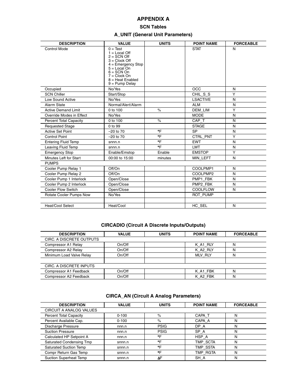 Appendix a | Sterling AquaSnap 30RA010-055 User Manual | Page 77 / 100