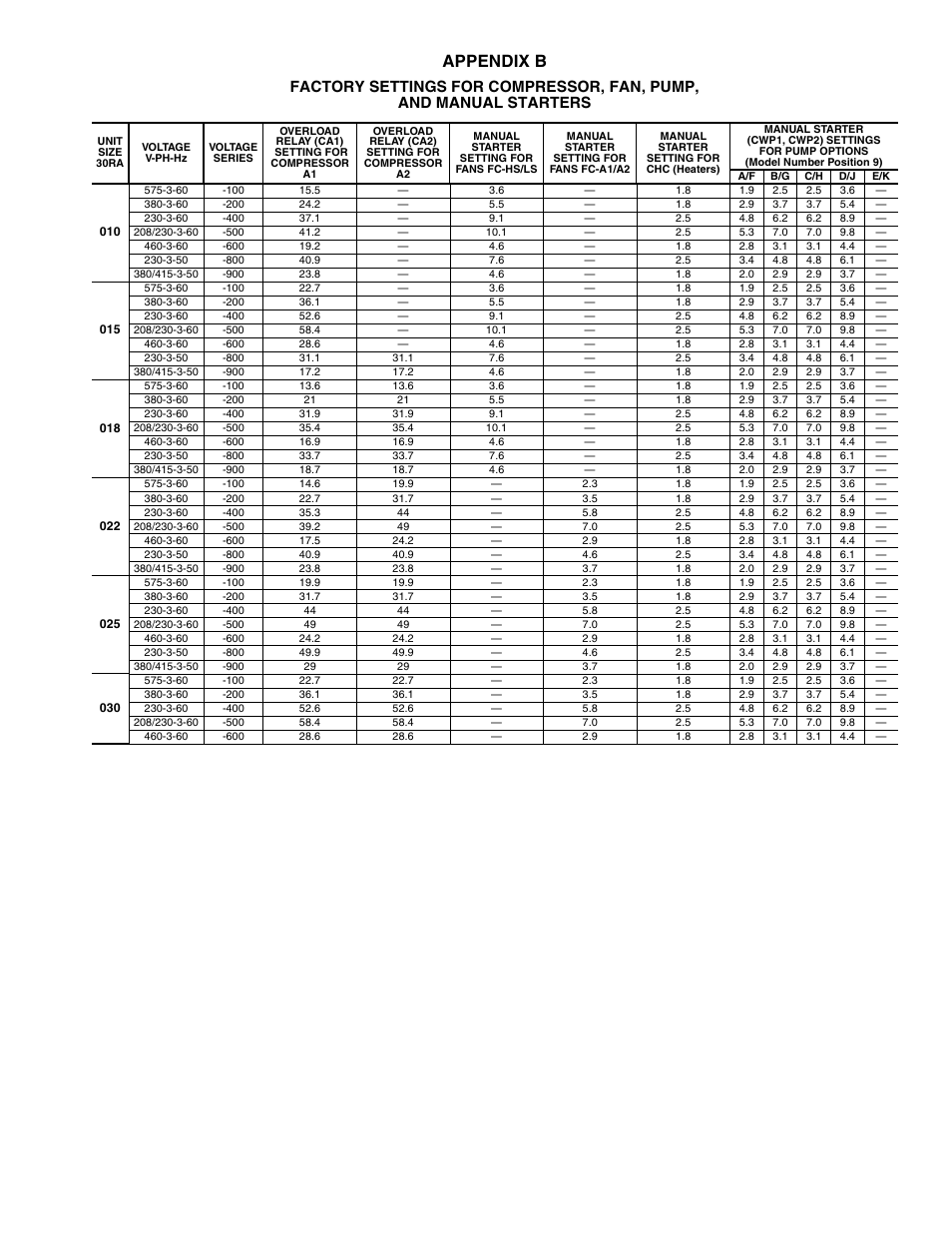 Appendix b | Sterling AquaSnap 30RA010-055 User Manual | Page 89 / 100