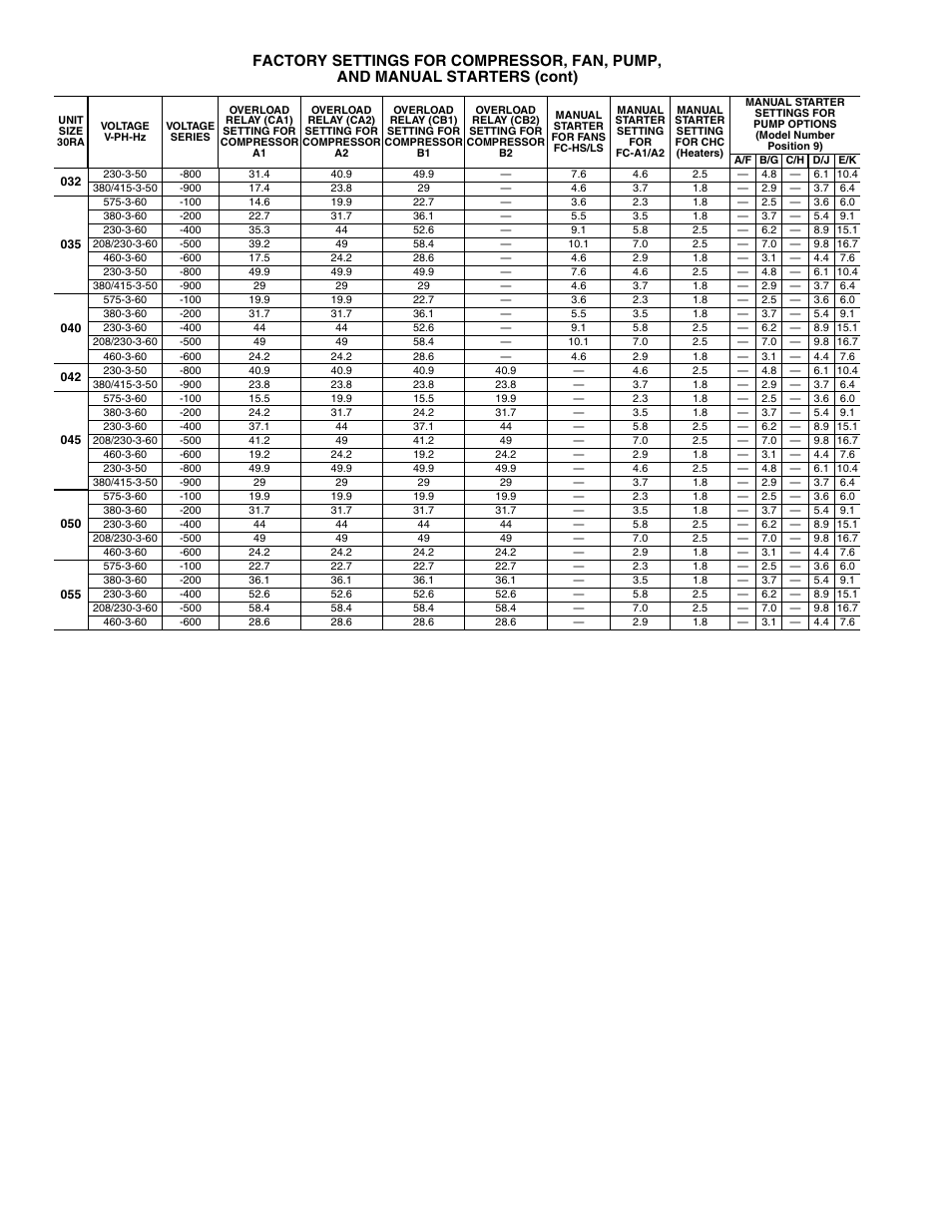 Sterling AquaSnap 30RA010-055 User Manual | Page 90 / 100