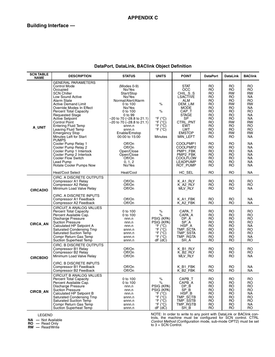 Appendix c building interface | Sterling AquaSnap 30RA010-055 User Manual | Page 91 / 100