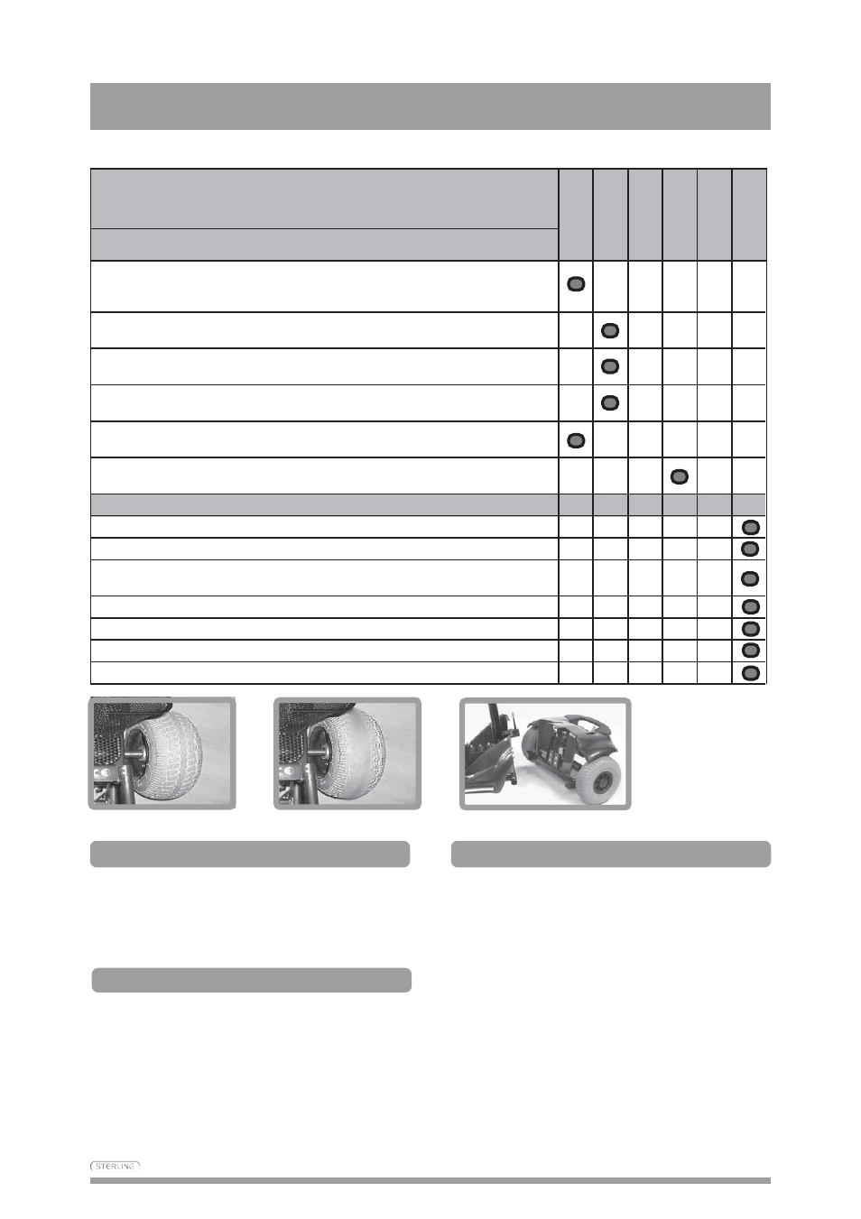 Routine maintenance, Storage, Electronic faults | Wheels | Sterling Mobility Scooter User Manual | Page 33 / 40