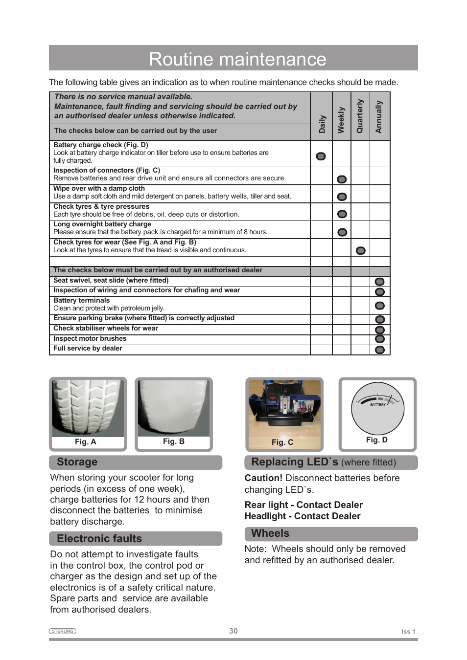 Routine maintenance, Storage, Electronic faults | Replacing led`s, Wheels | Sterling 2 User Manual | Page 33 / 38