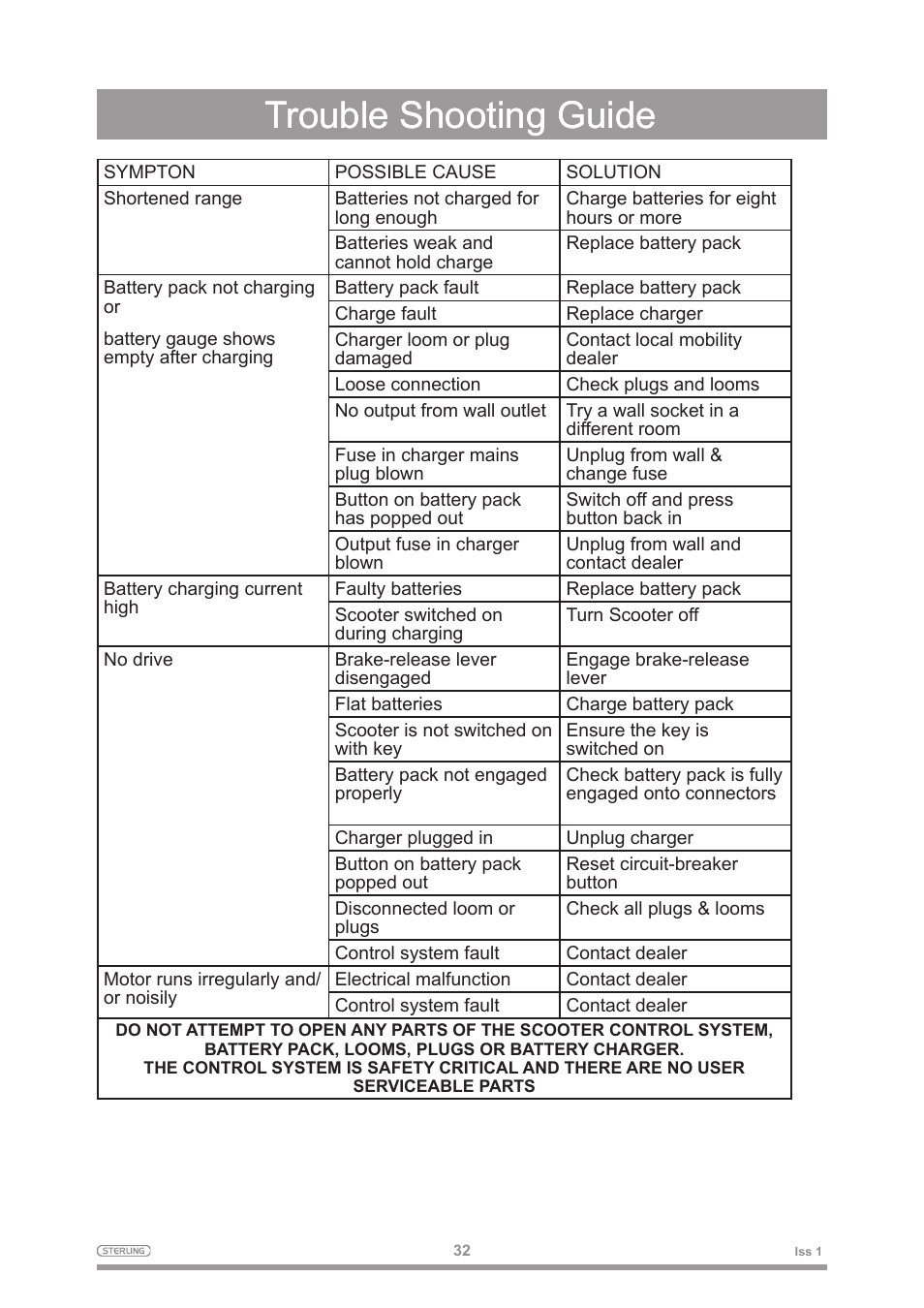 Trouble shooting guide | Sterling 2 User Manual | Page 35 / 38