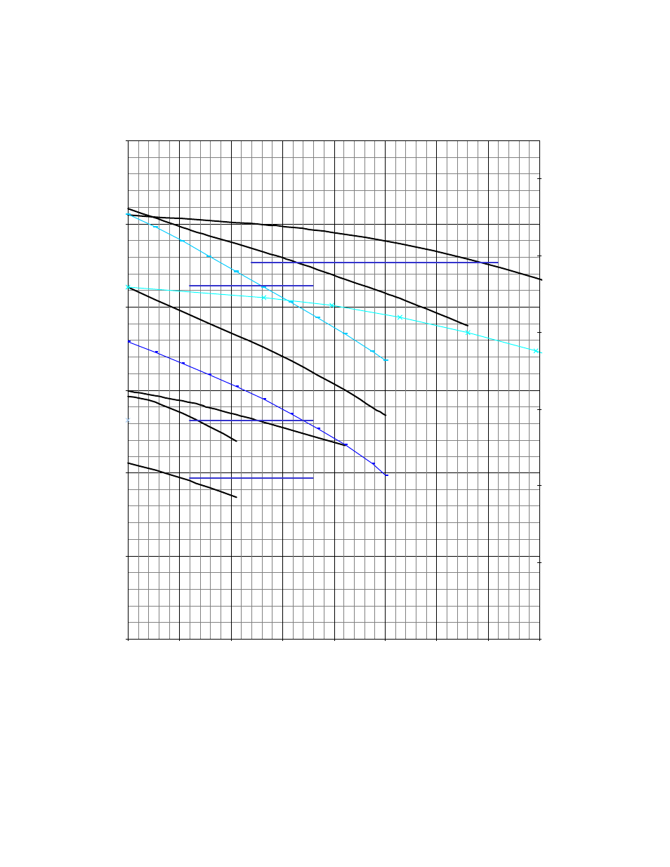 4 pump curves, flow, and pressure considerations, 60 hertz pump curves | Sterling GP Series User Manual | Page 42 / 44