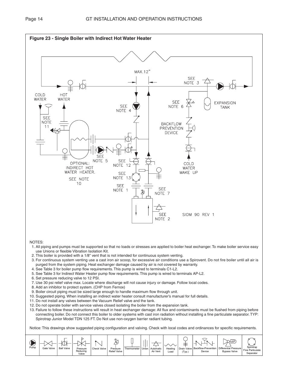 Gt installation and operation instructions page 14 | Smith Cast Iron Boilers GT Series User Manual | Page 14 / 44