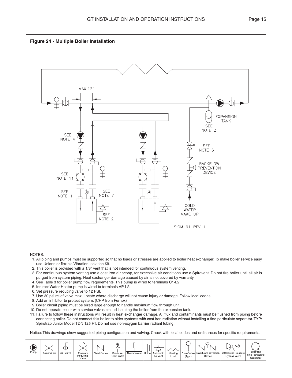 Smith Cast Iron Boilers GT Series User Manual | Page 15 / 44