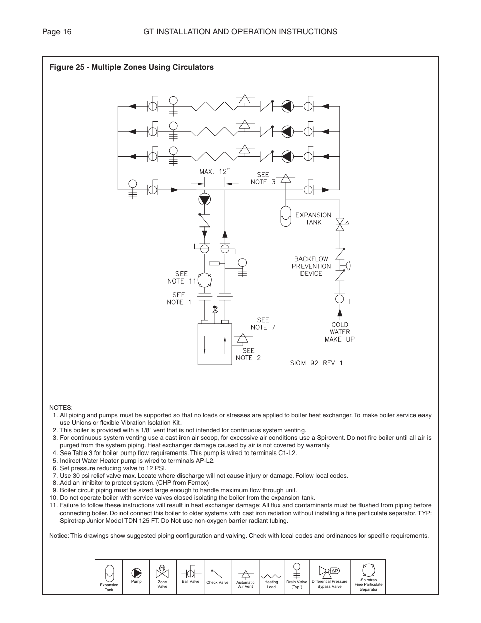 Gt installation and operation instructions page 16, Figure 25 - multiple zones using circulators | Smith Cast Iron Boilers GT Series User Manual | Page 16 / 44