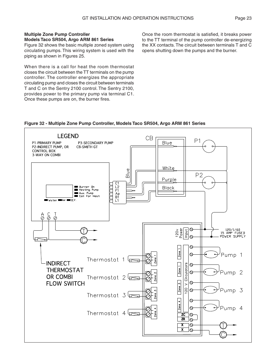 Smith Cast Iron Boilers GT Series User Manual | Page 23 / 44