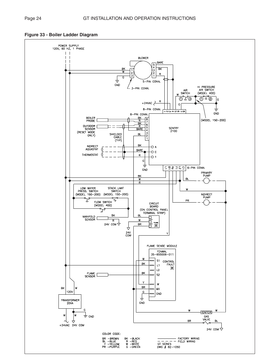 Smith Cast Iron Boilers GT Series User Manual | Page 24 / 44