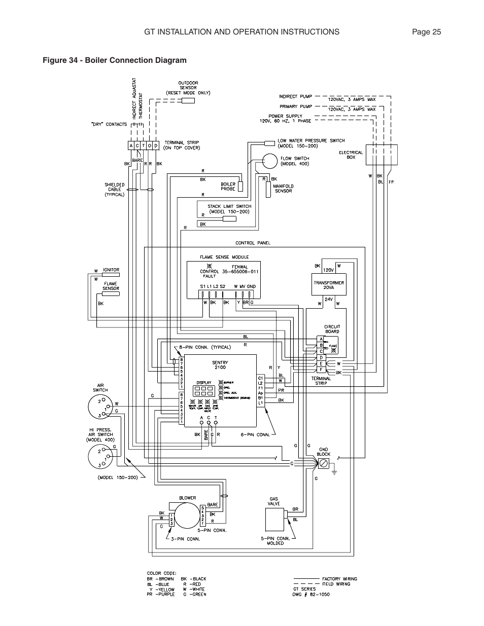 Smith Cast Iron Boilers GT Series User Manual | Page 25 / 44