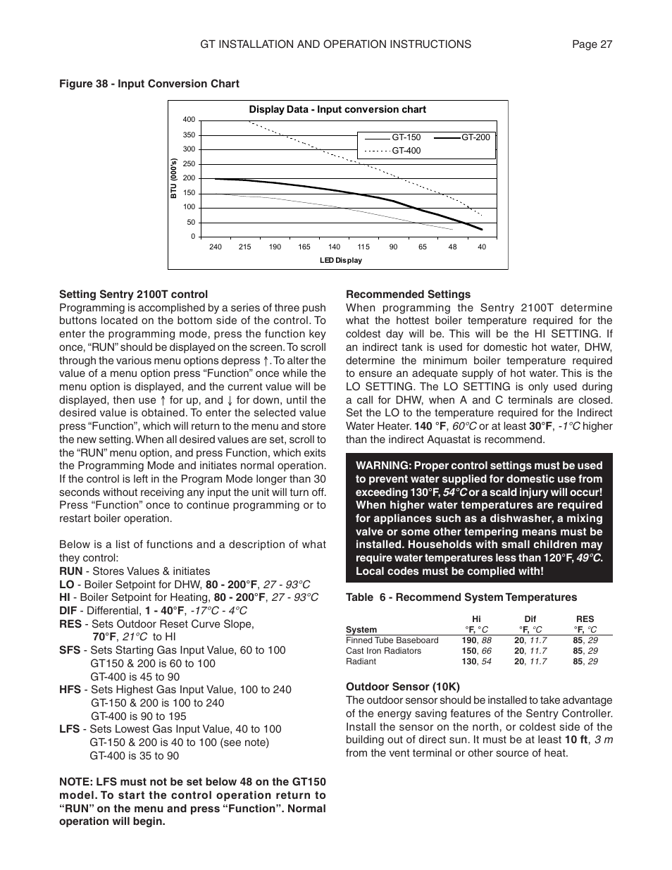 Smith Cast Iron Boilers GT Series User Manual | Page 27 / 44