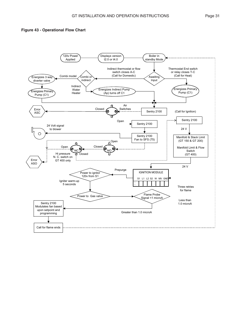 Smith Cast Iron Boilers GT Series User Manual | Page 31 / 44